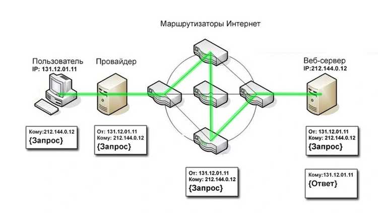 Установка и настройка Tor Browser для доступа к Kraken