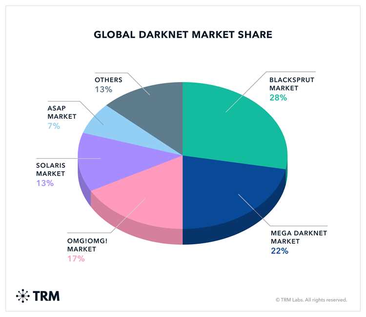 Методы отслеживания криптовалютных транзакций на Kraken